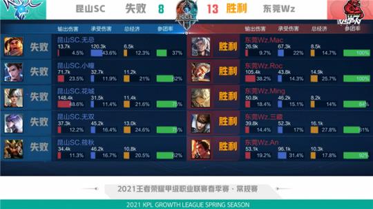 争议