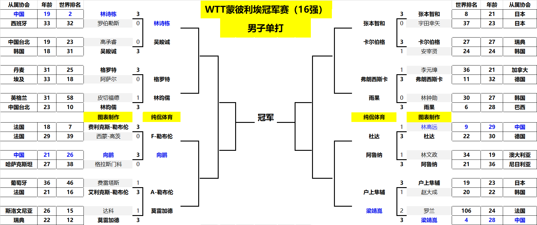 管理层的长 管理层的长