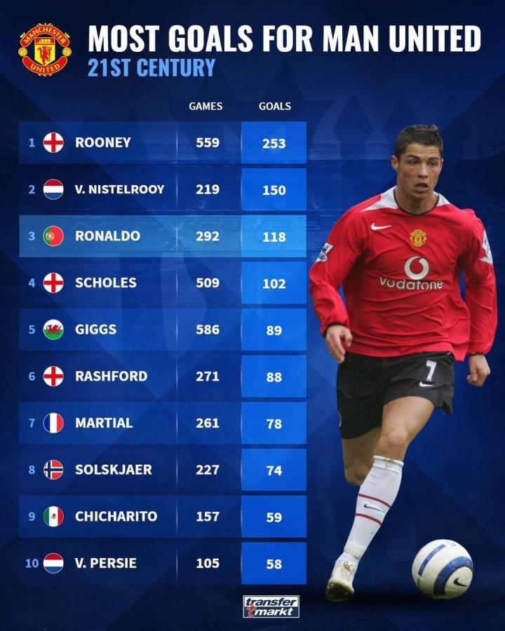 入用于长期 入用于长期