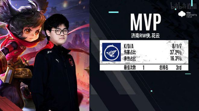 获得主力位 获得主力位